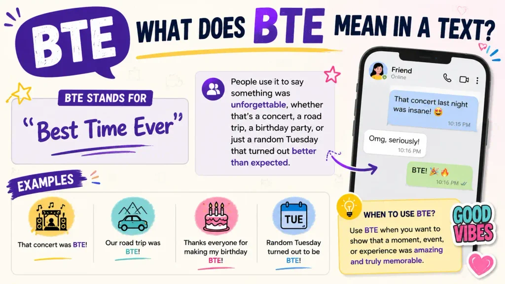 BTE Meaning in Text