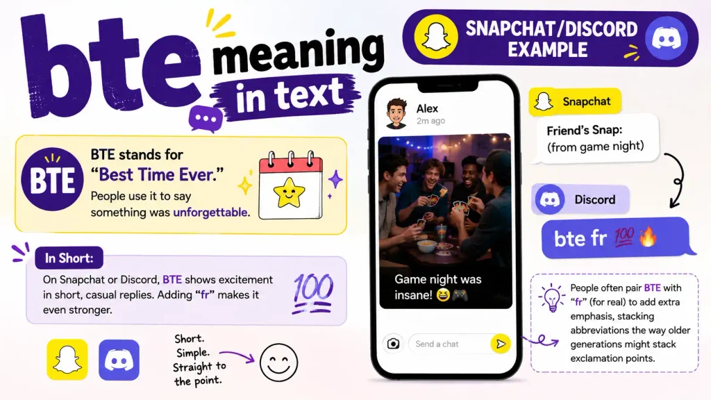 BTE Meaning in Text