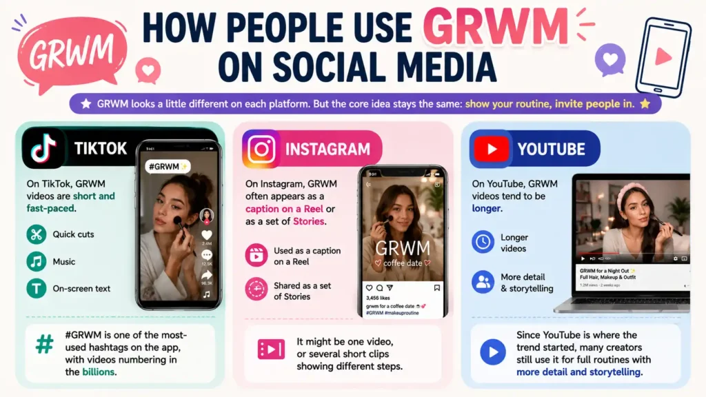 GRWM Meaning in Text
