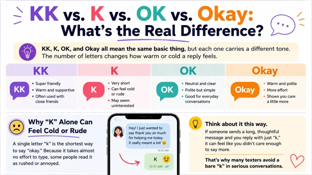 KK Meaning in Text