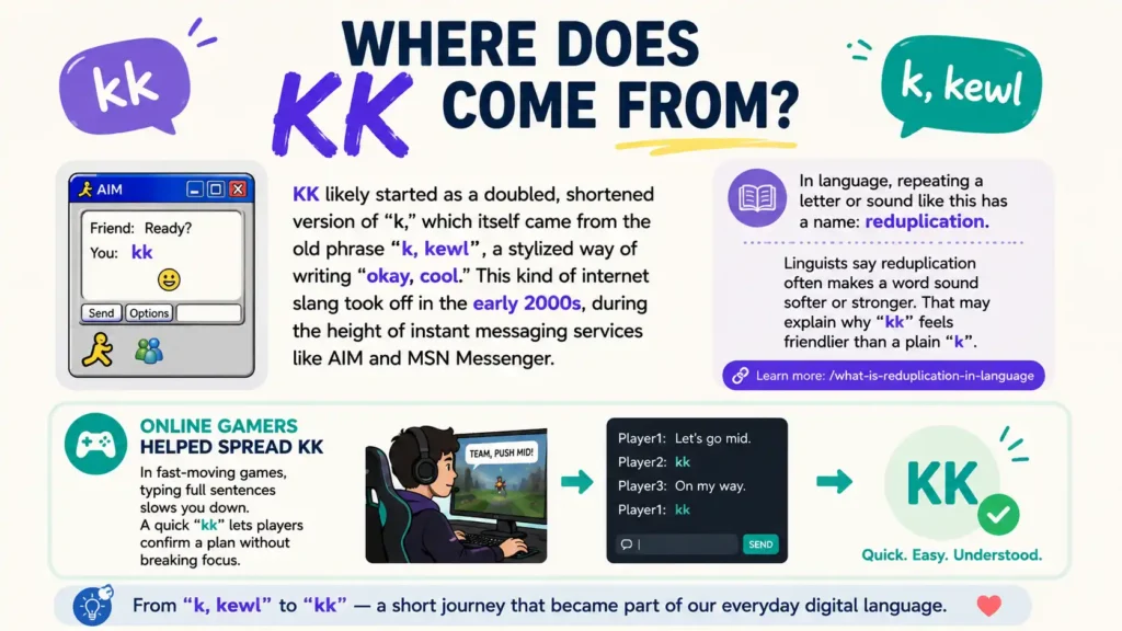 KK Meaning in Text