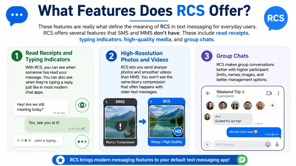  RCS Meaning in Text