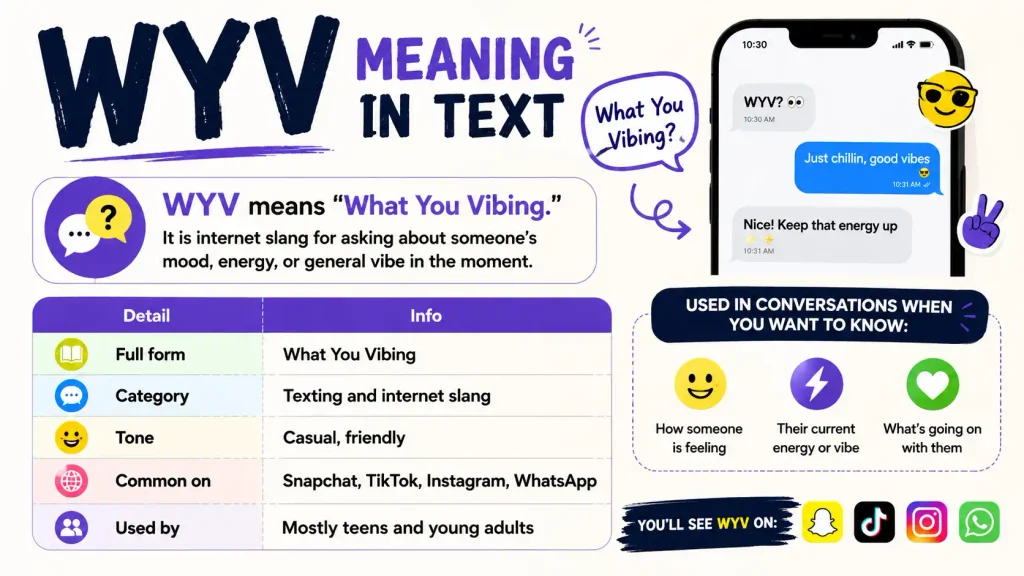WYV Meaning in Text