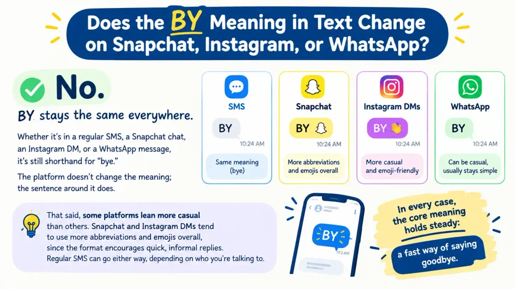 BY Meaning in Text