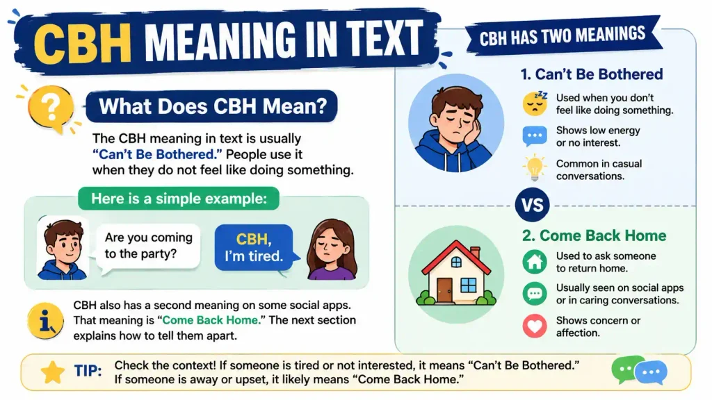 CBH Meaning in Text