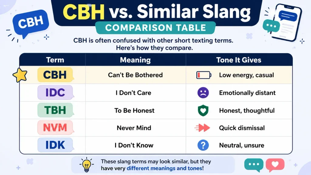CBH Meaning in Text