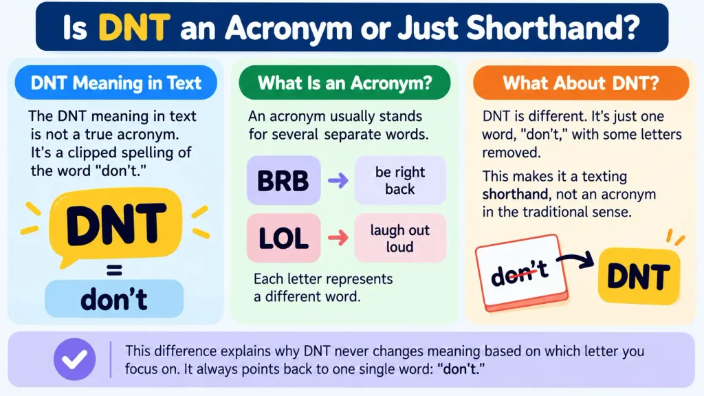 DNT Meaning in Text