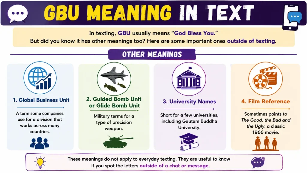 GBU Meaning in Text