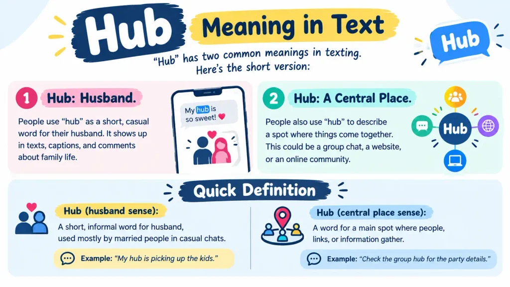 Hub Meaning in Text