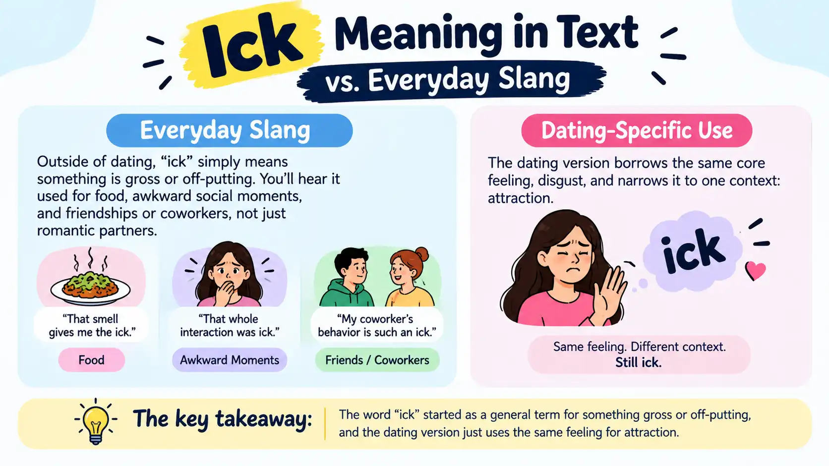 Ick Meaning in Text