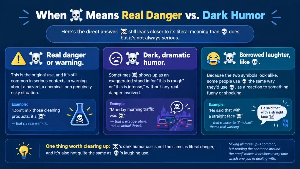 ☠️ Meaning in Text
