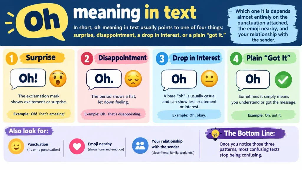 Oh Meaning in Text