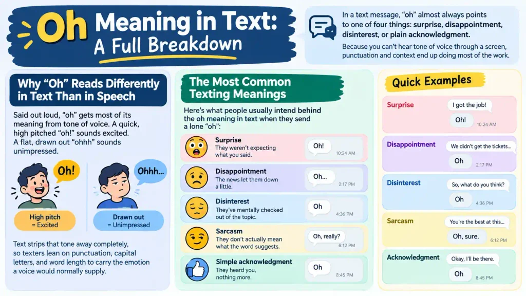Oh Meaning in Text