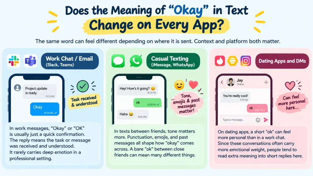 Okay Meaning in Text