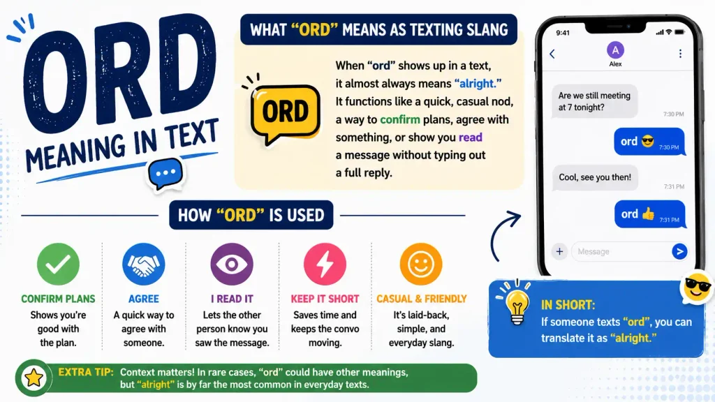 Ord Meaning in Text