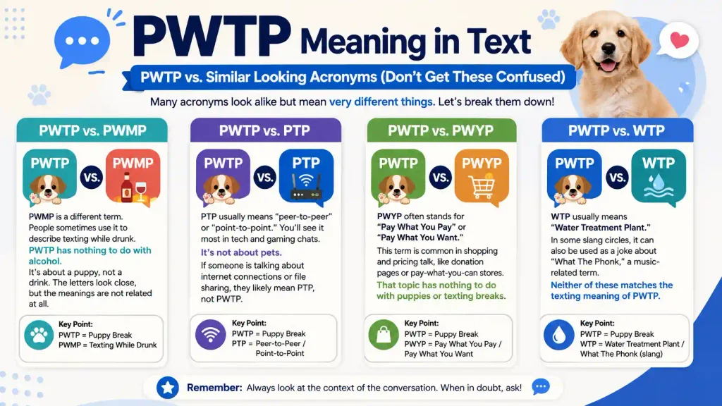 PWTP Meaning in Text