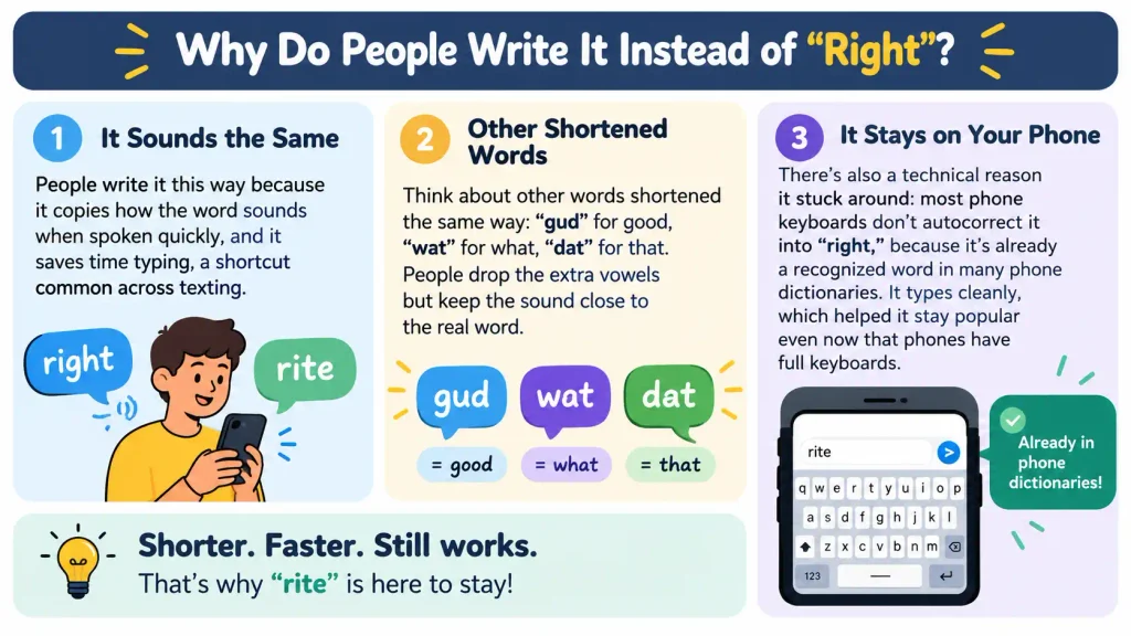 RYT Meaning in Text