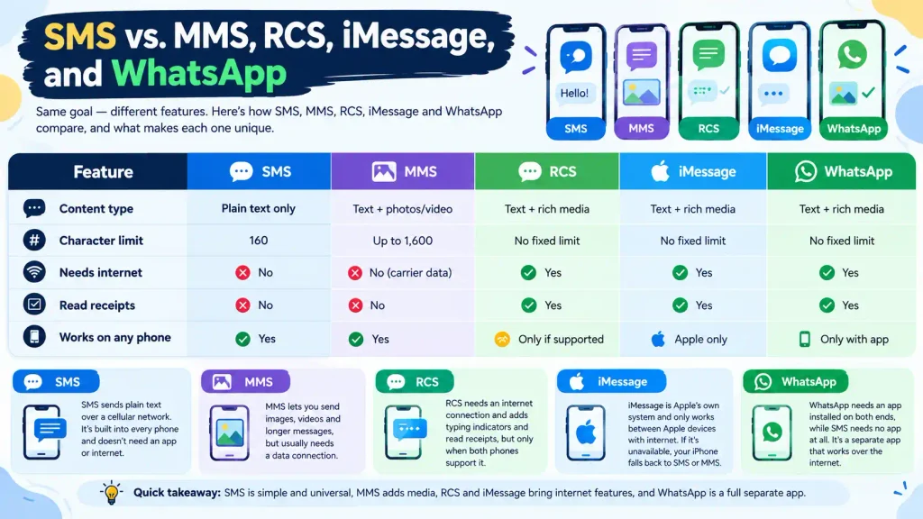 SMS Meaning in Text
