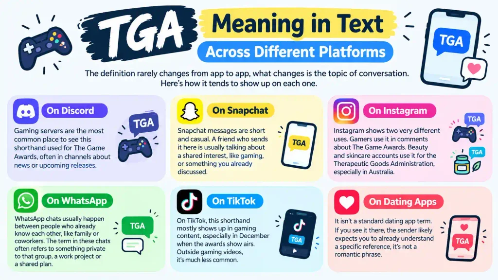 TGA Meaning in Text