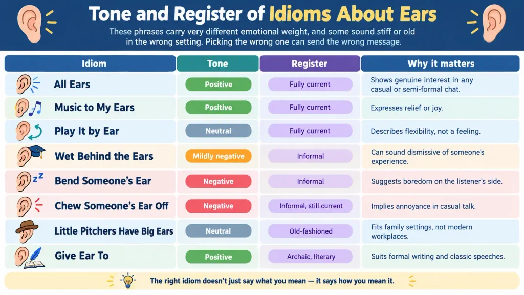 Idioms About Ears