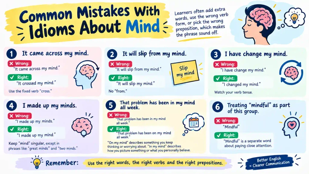 Idioms About Mind