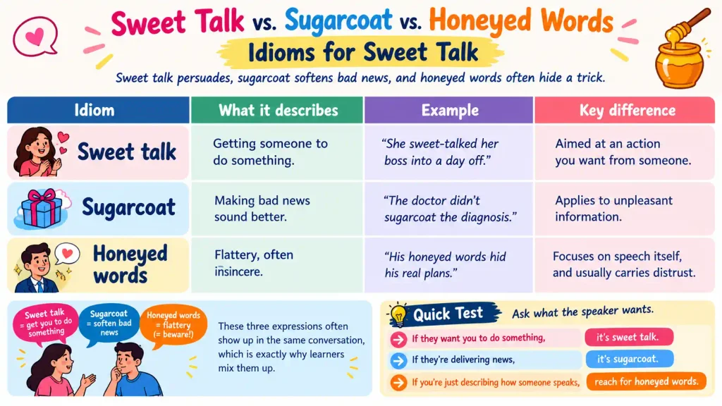 Idioms for Sweet